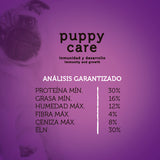 Carne Fresca PUPPY CARE Cachorro todas las razas